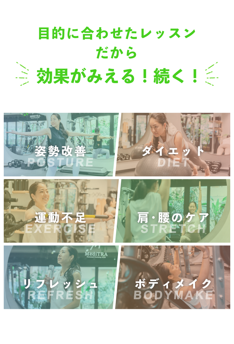 メディトレのメニュー